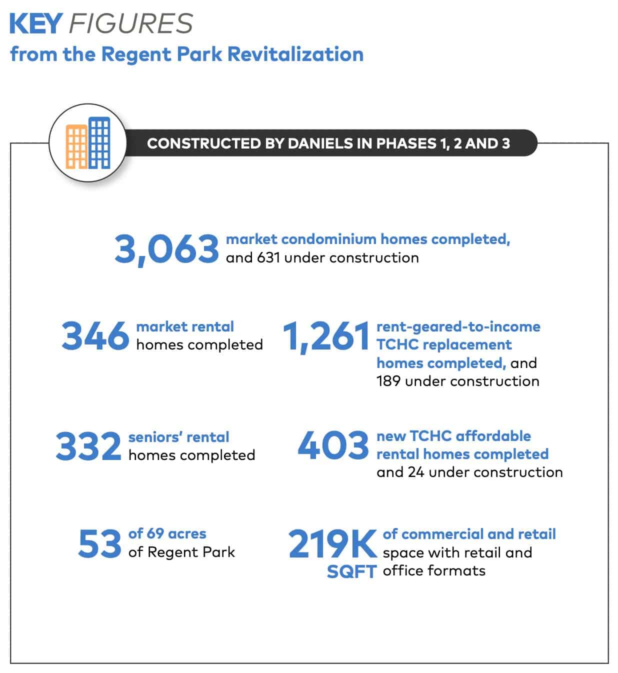 Key Figures from the <a href=
